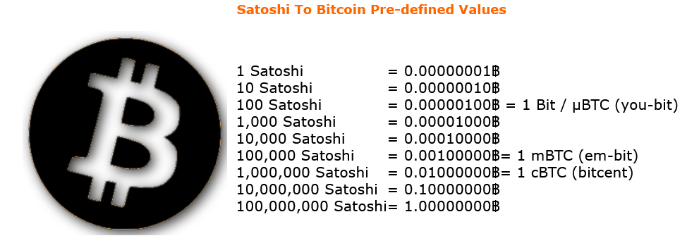 Bitcon Pre-defined Values