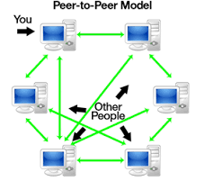peer-to-peer-bitcoin-exchange-model